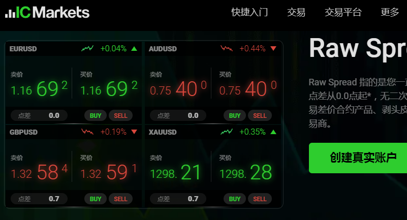 IC Markets外汇平台是否提供免费的交易信号服务