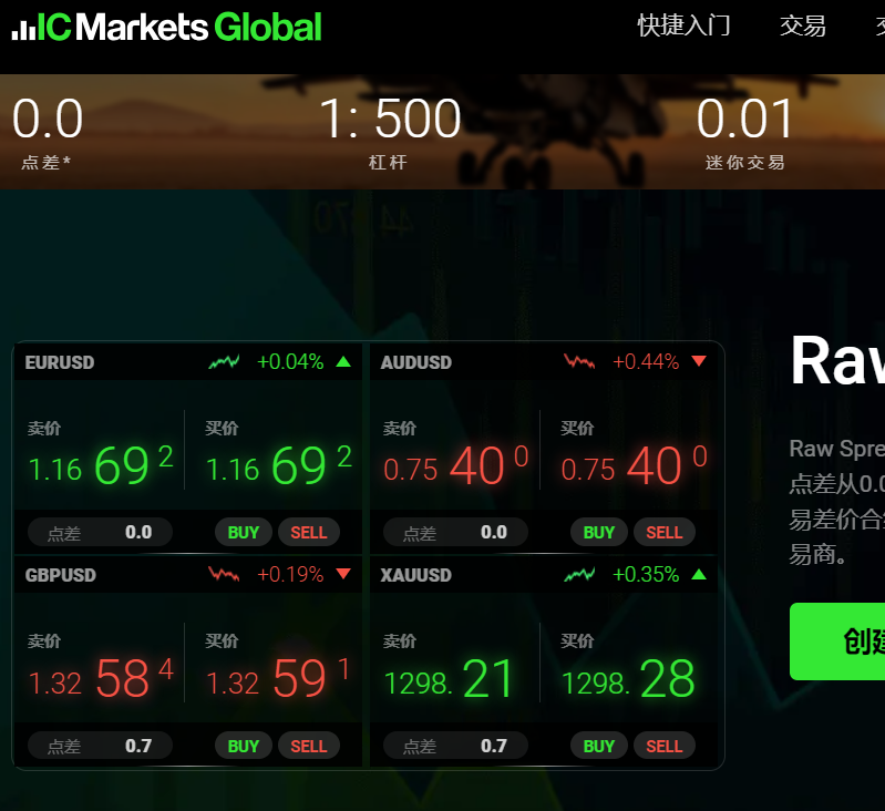 是否可以在IC Markets进行多头和空头交易