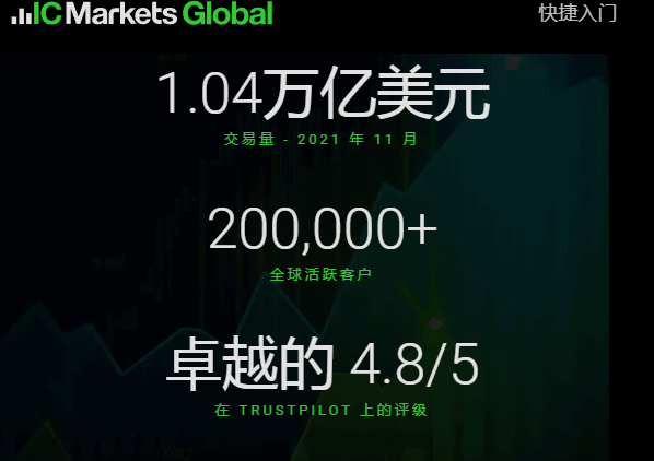 IC Markets外汇点差在高波动市场中是否会变大