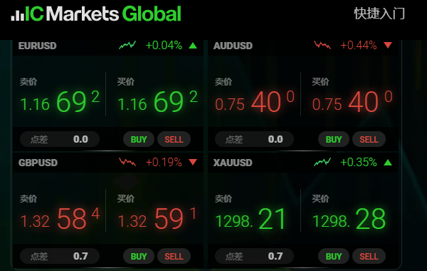 IC Markets外汇点差与交易者的长期盈利稳定性有何关系