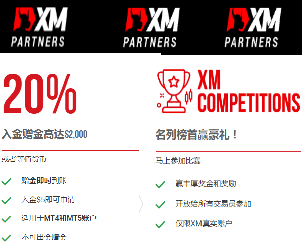  XM外汇交易的点差是多少