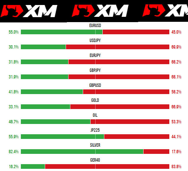  XM外汇点差详解与优势分析 